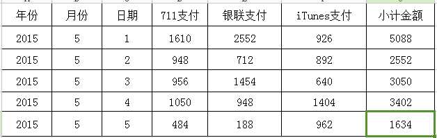 技术分享