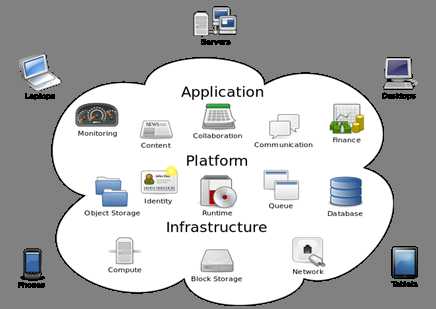 662px-Cloud_computing