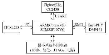 http://upload.semidata.info/new.eefocus.com/article/image/2012/11/29/50b8c1b50c490-thumb.jpg