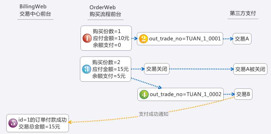 http://image.bubuko.com/info/201510/20180110170043294079.png