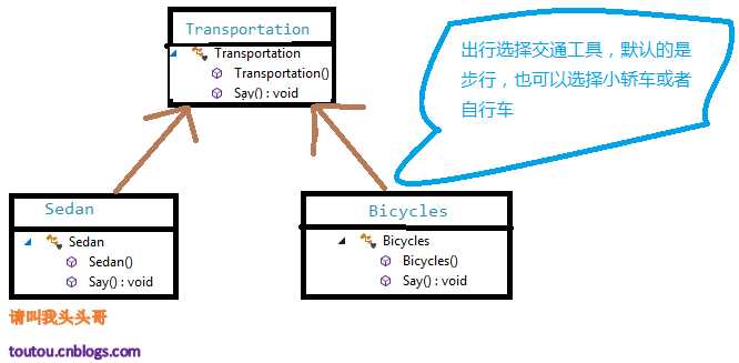 C# 里氏代换原则