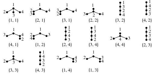 图片来源 http://mathworld.wolfram.com/PrueferCode.html