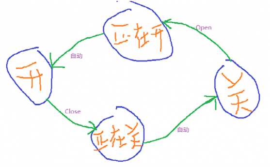 技术分享