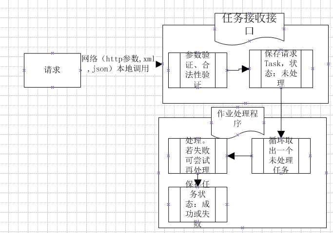 技术分享