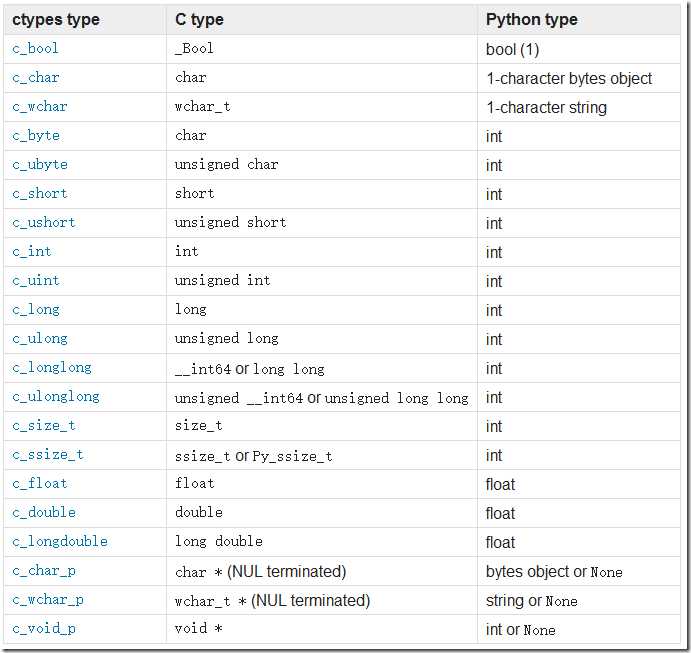 c_ype-to-python_type