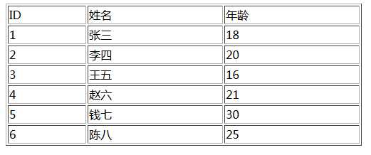 技术分享