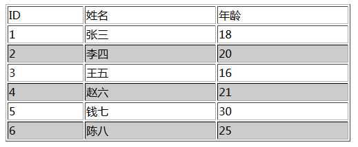 技术分享