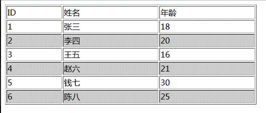 技术分享