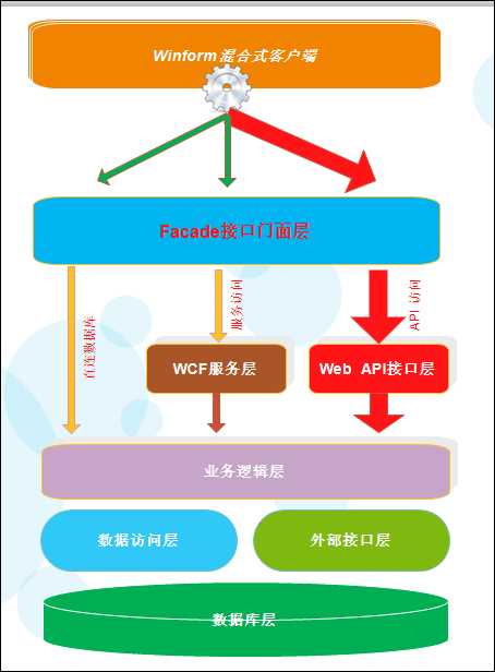 技术分享