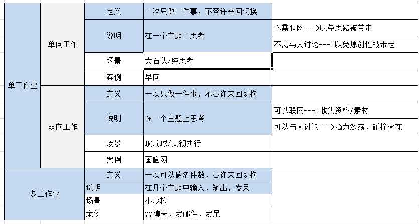 技术分享