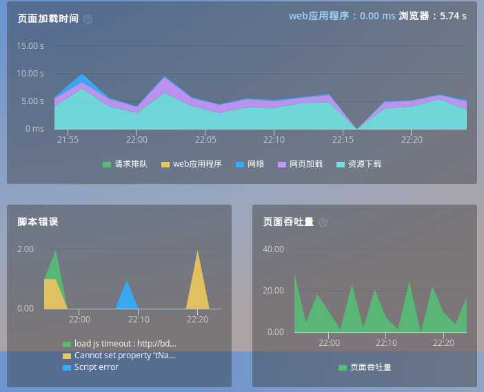 技术分享