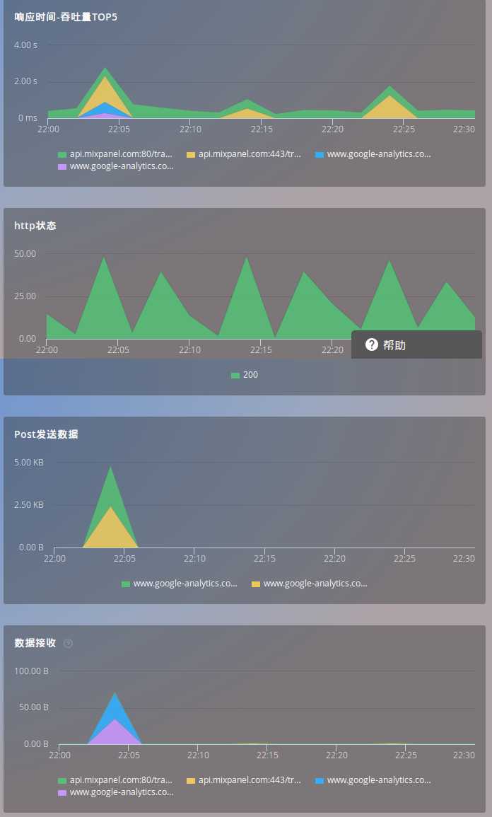 技术分享