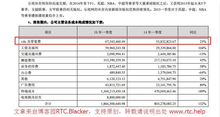 技术分享