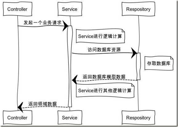 QQ截图20151028213347