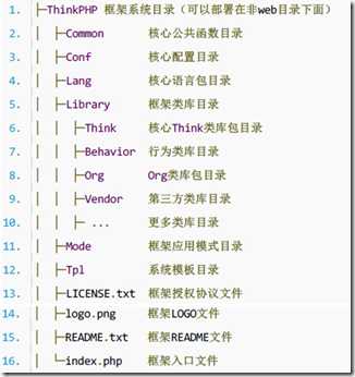 image 技术分享