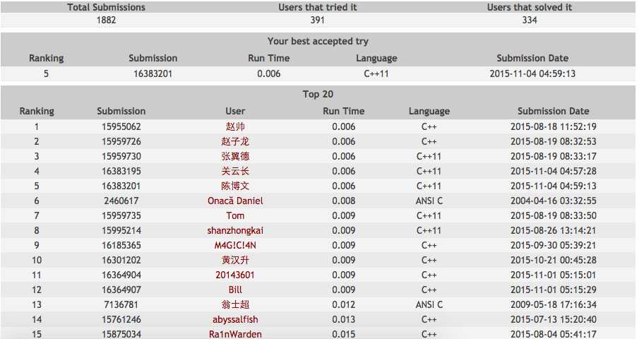 技术分享