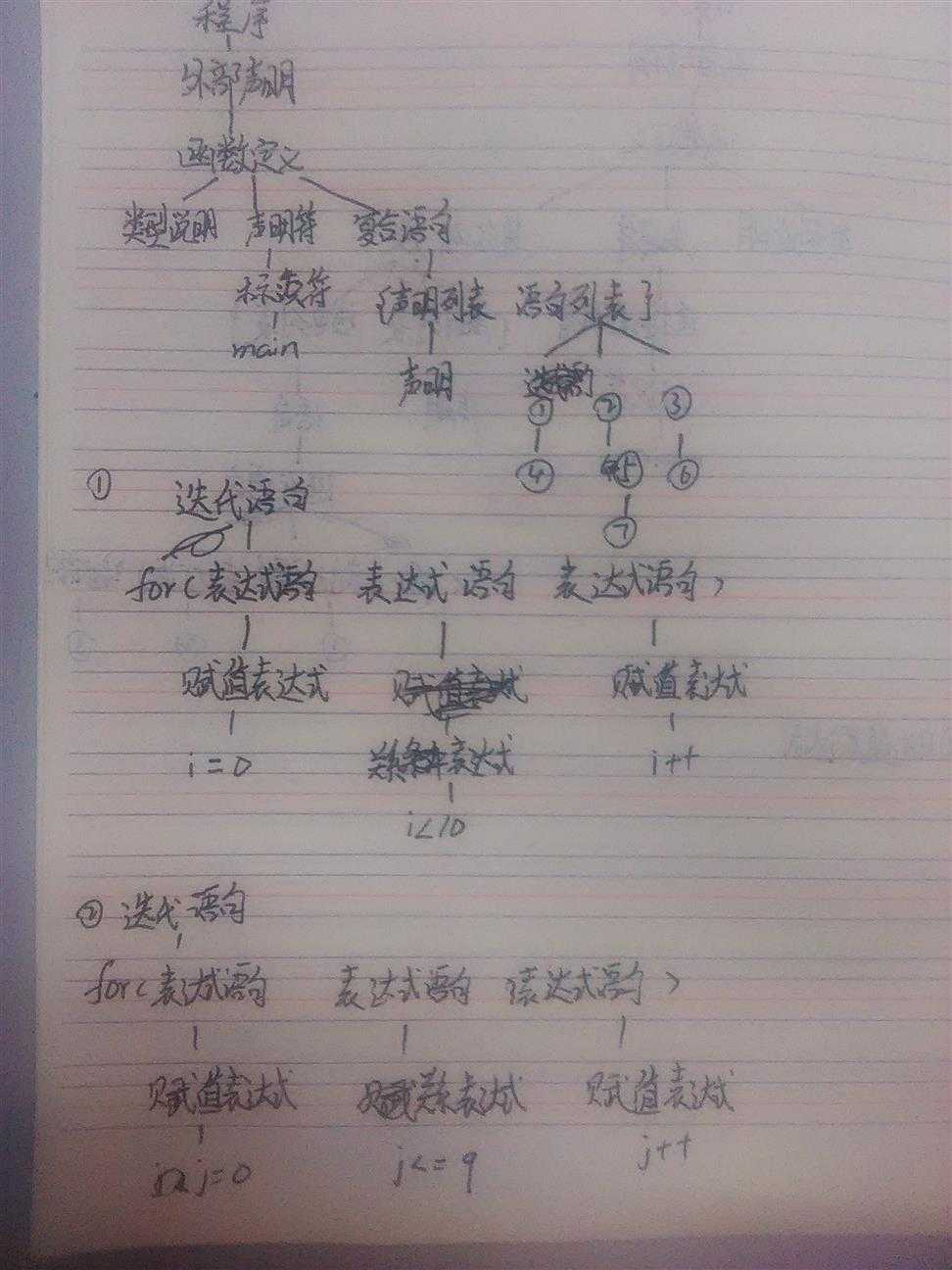 技术分享