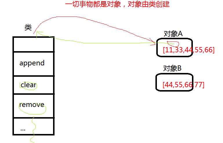 技术分享