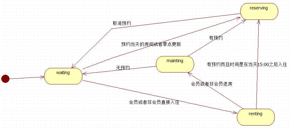 技术分享