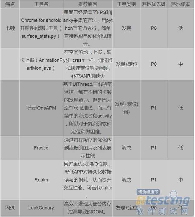 技术分享