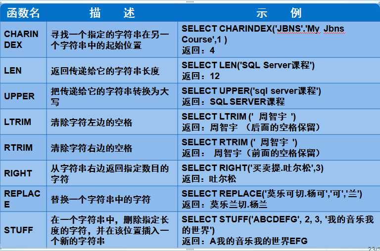 技术分享