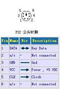 常见CHERRY键盘PS2接头数据线定义