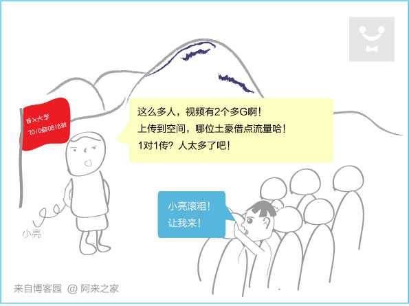 技术分享