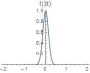 Fourier 8_f3t