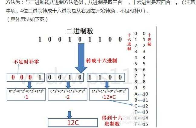 进制转换