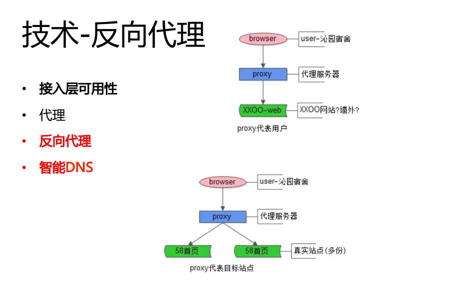 技术分享