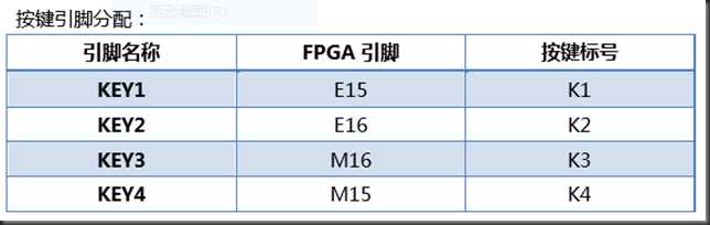 按键对应引脚
