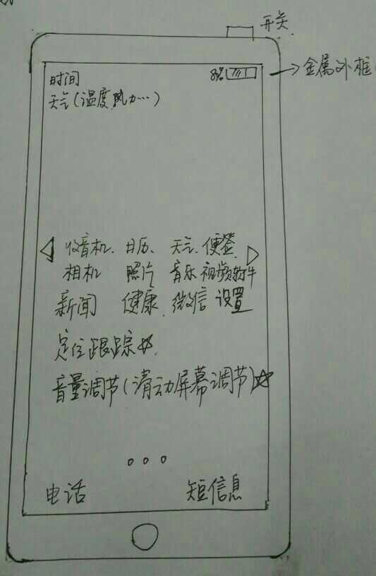 技术分享