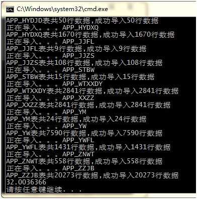 技术分享