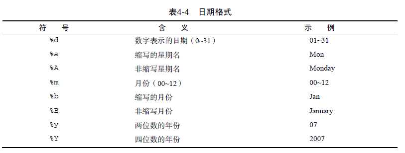 技术分享