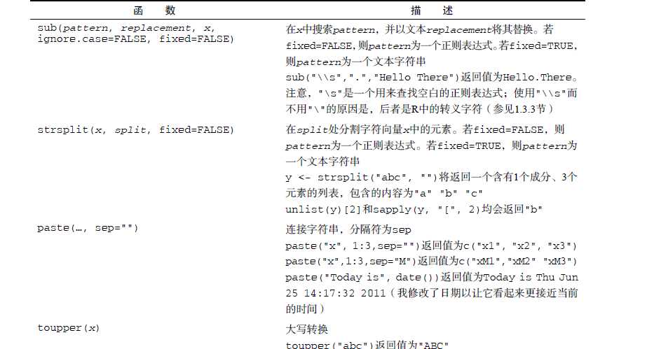 技术分享