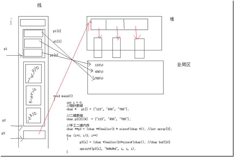 04_二级指针三种内存模型示意图