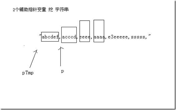 05_两个辅助指针变量挖字符串