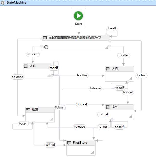 技术分享