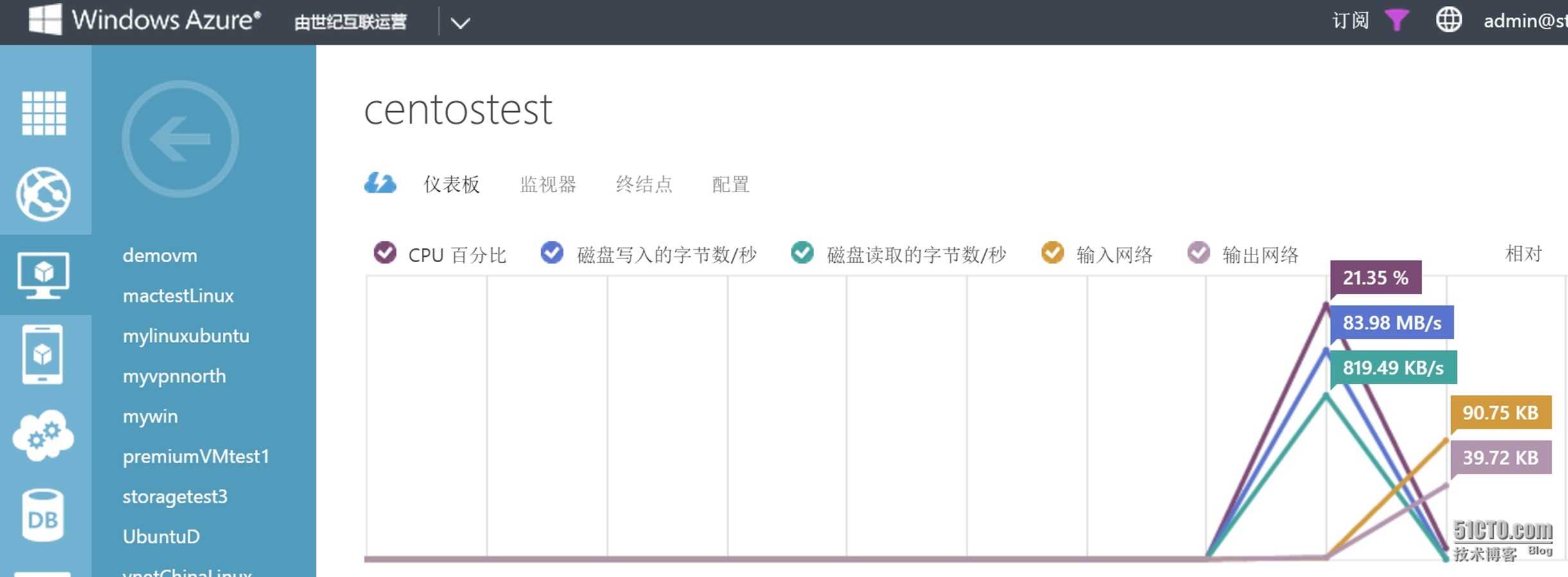 技术分享