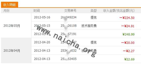 技术分享