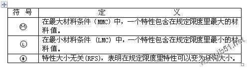 符号2