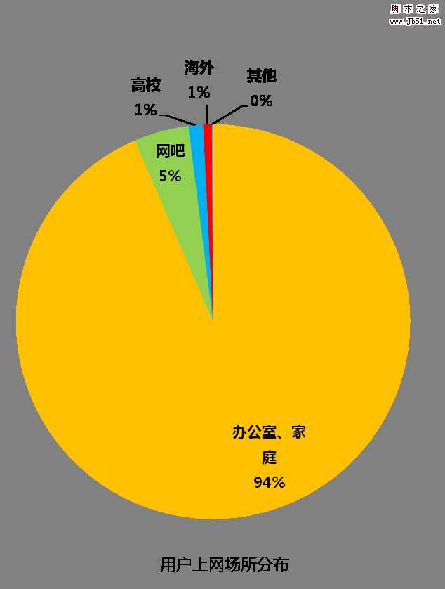 555577