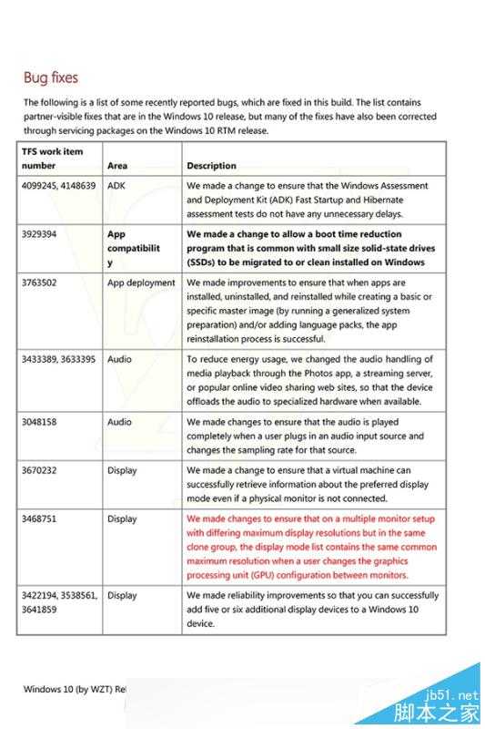 Windows 10又有新版本！Edge浏览器变脸