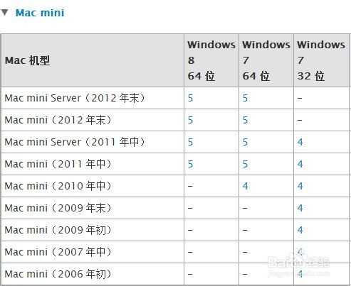 Mac U盘安装windows7、8及8.1