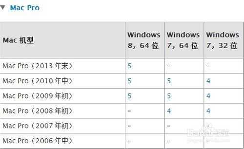 Mac U盘安装windows7、8及8.1