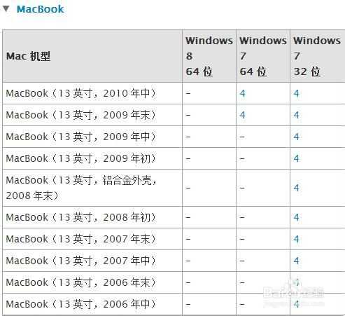 Mac U盘安装windows7、8及8.1