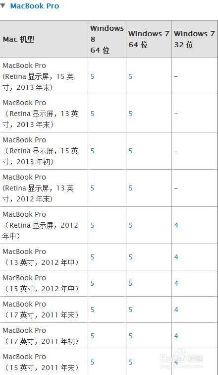 Mac U盘安装windows7、8及8.1