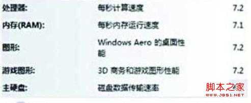 Windows7开启AHCI提升硬盘