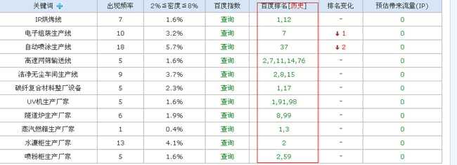 SEO不是全部