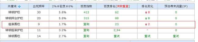 SEO不是全部